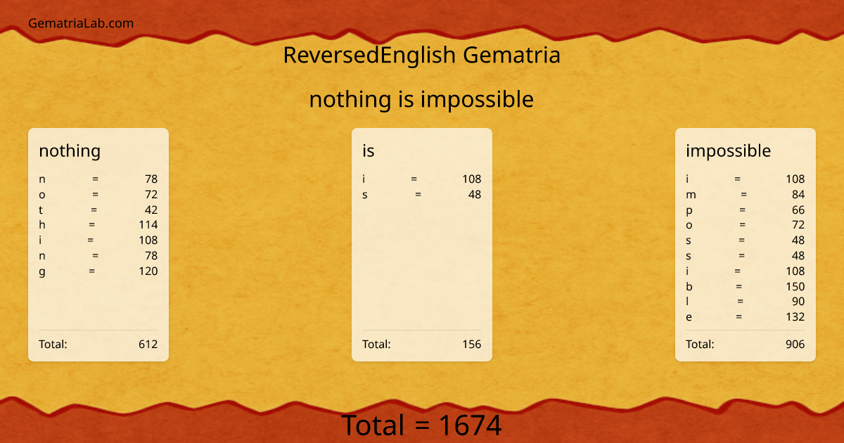 nothing is impossible in reversedEnglish Gematria